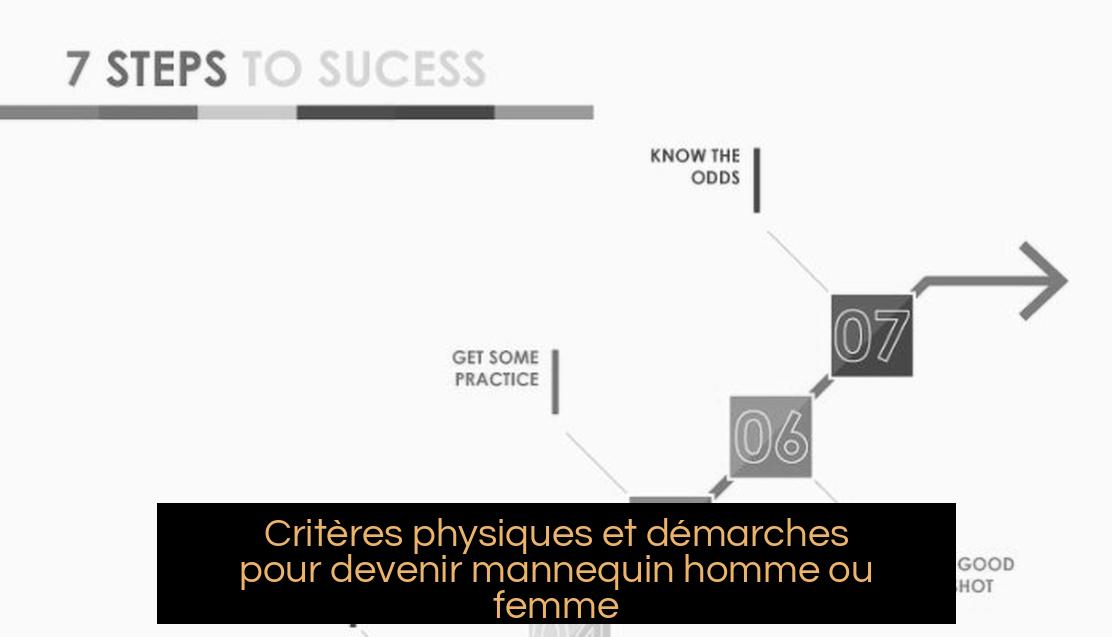 Critères physiques et démarches pour devenir mannequin homme ou femme